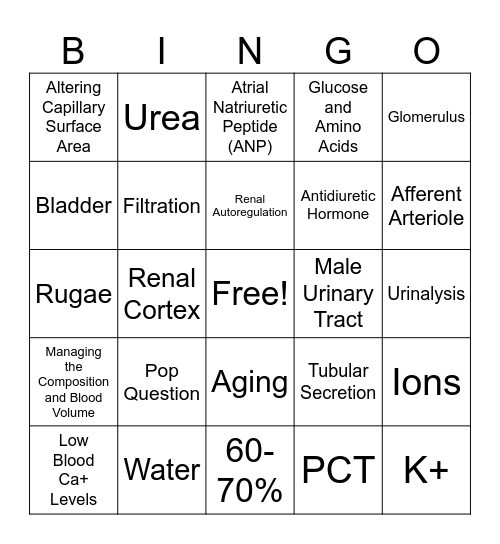 Urinary Tract - O Bingo Card