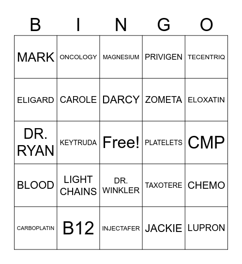 ONCOLOGY BINGO Card