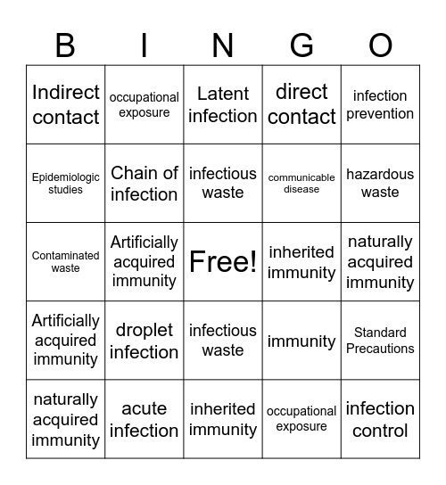 Infection Control Bingo Card