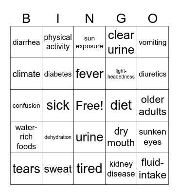 Dehydration (1) Bingo Card