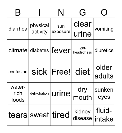 Dehydration (1) Bingo Card