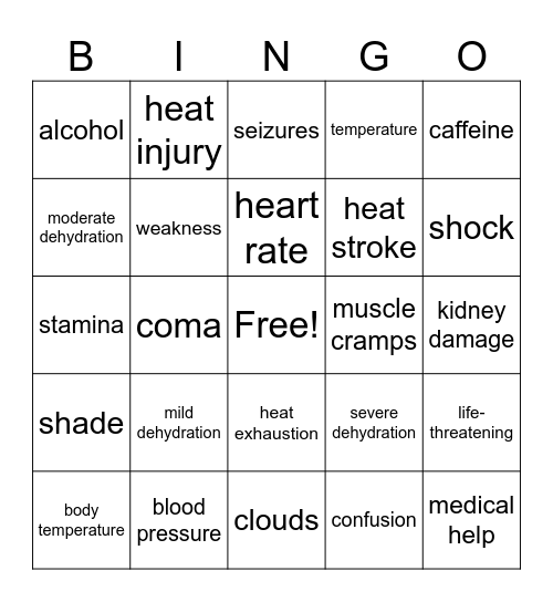 dehydration (2) Bingo Card