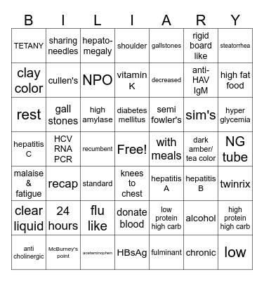 Gall Bladder, Liver, & Pancreas Bingo Card