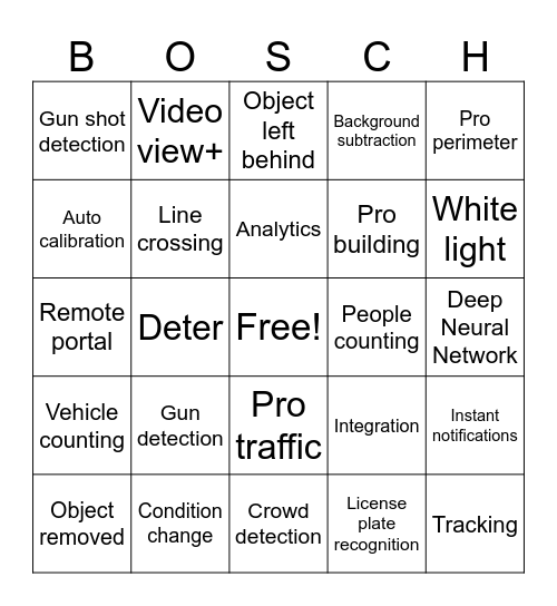 Video Security Bingo Card