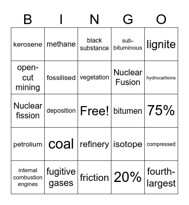 Non-Renewable Energy Sources Bingo Card