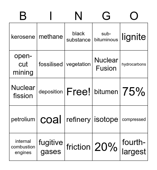 Non-Renewable Energy Sources Bingo Card