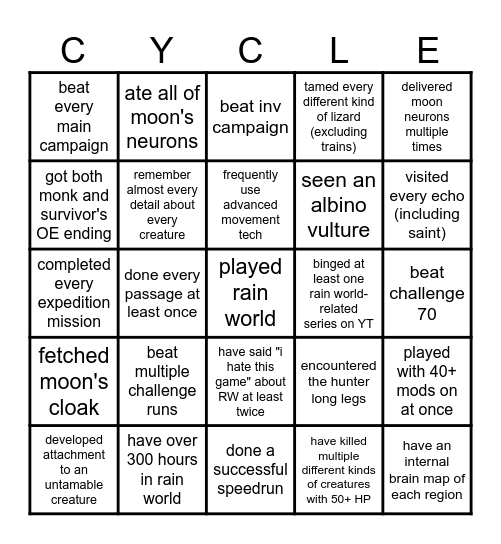 rain world hyperfixation bingo Card