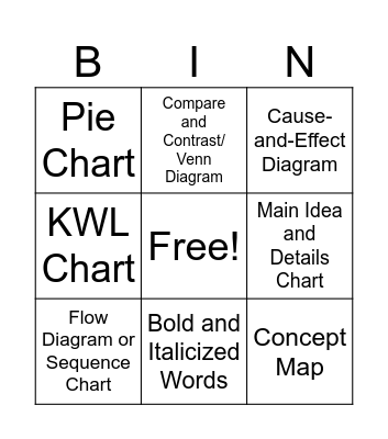 Textual Aids Bingo Card