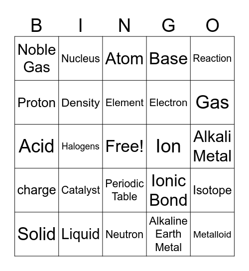 Chemistry Bingo Card