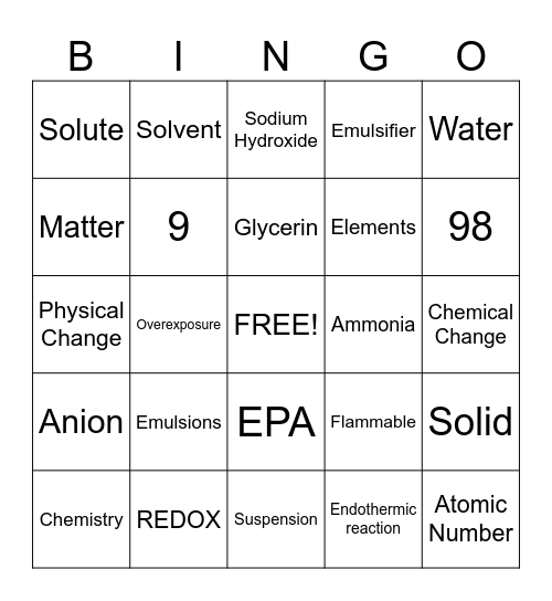 CHEMISTRY CHAPTER 7 (A) Bingo Card