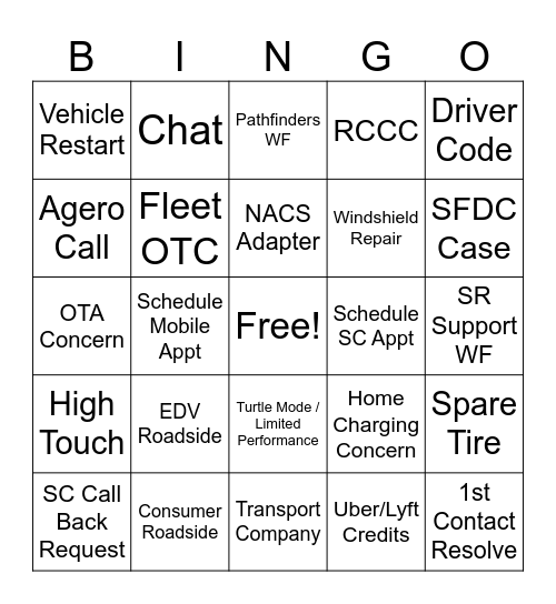 Rivian BINGO Card