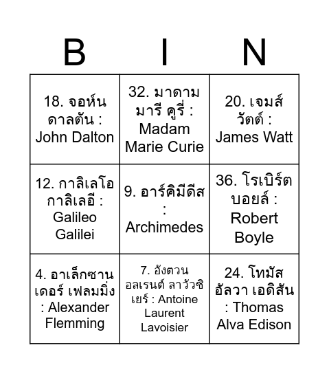 อุปกรณ์วิทยาศาสตร์ Bingo Card