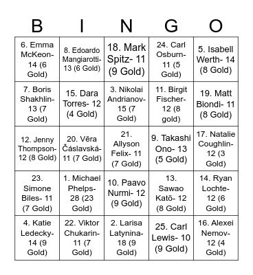 Most Successful Summer Olympic Athletes by Medal Tally Bingo Card