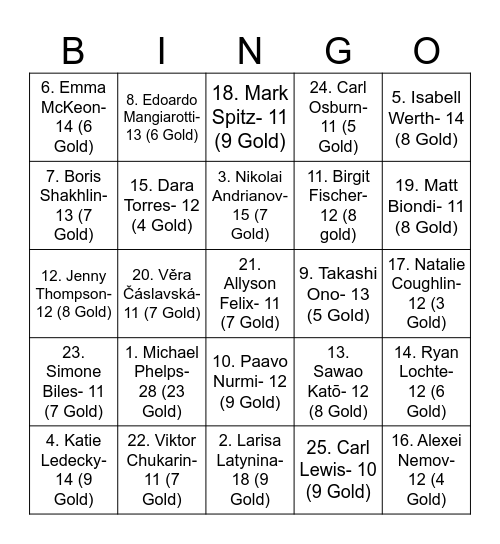 Most Successful Summer Olympic Athletes by Medal Tally Bingo Card