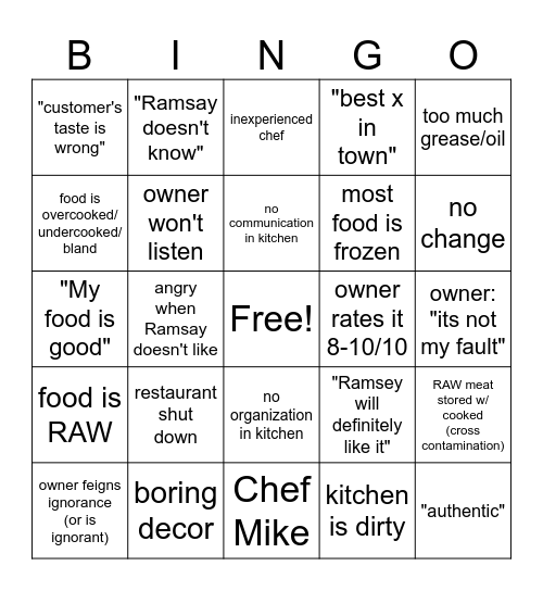 Kitchen Nightmares Bingo Card