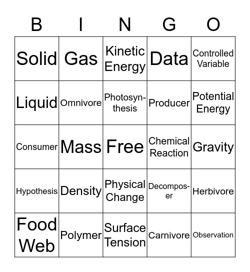 Goggles On! Review Bingo Card