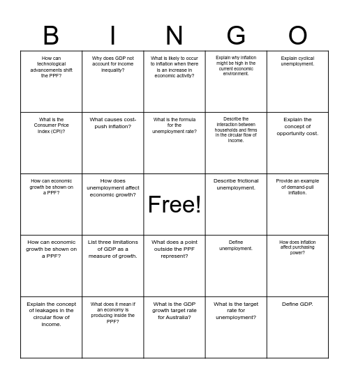 Year 10 Economics Bingo Card