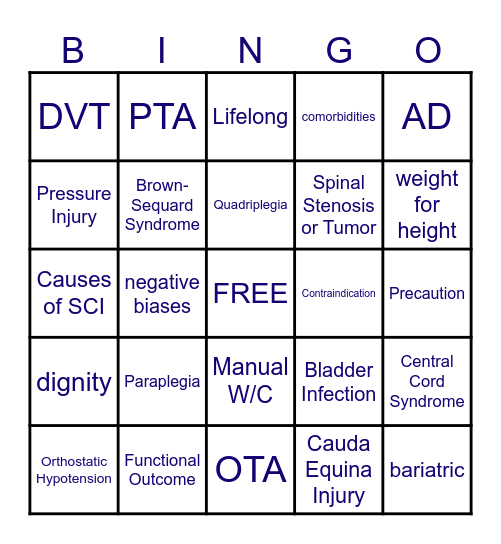 SCI and Bariatric Review 2024 Bingo Card