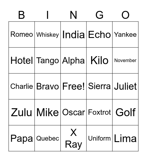 Phonetic Alphabet Bingo Card