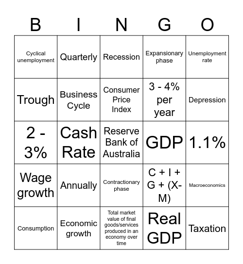 Economics Bingo Card