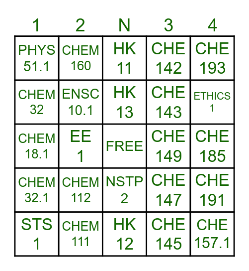 I Will Survive BSChE! Bingo Card