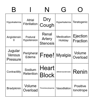 Cardiovascular Pharmacology Bingo Card