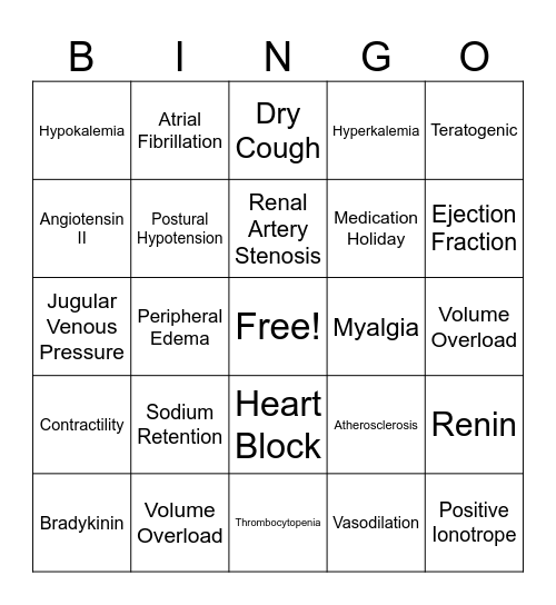 Cardiovascular Pharmacology Bingo Card