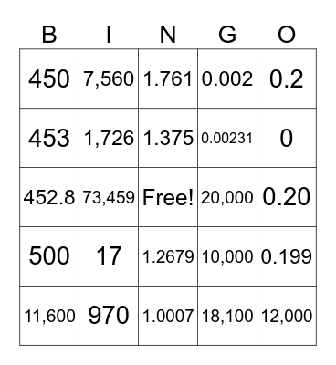 Rounding and Significant Figures Bingo Card
