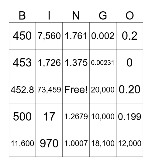 Rounding and Significant Figures Bingo Card