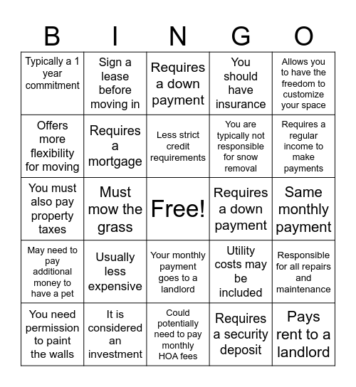 Rent or Own? Bingo Card