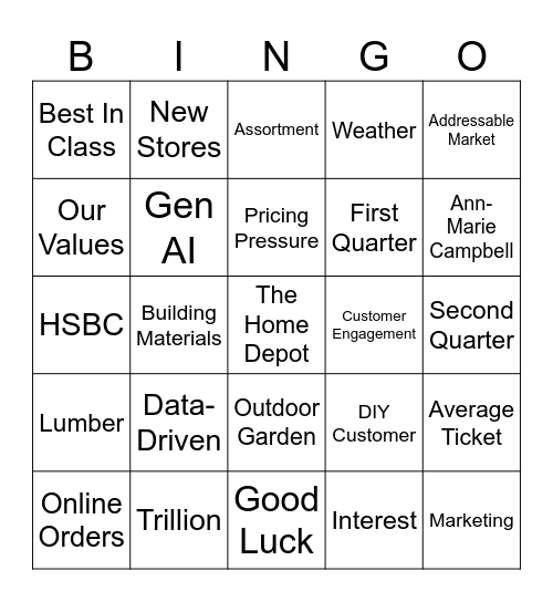 Q2 Earnings Call Bingo Card