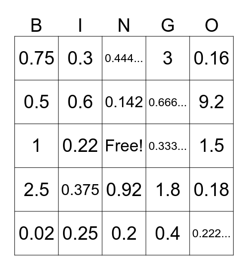 Fractions, Decimals, Percents Bingo Card