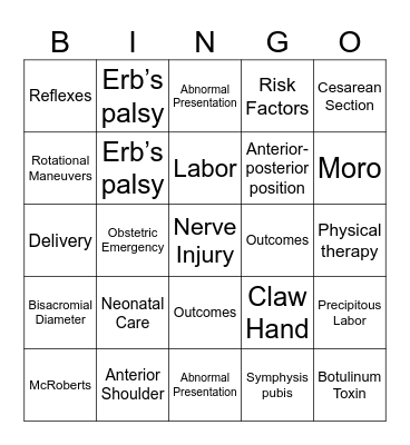 Brachial Plexus Bingo Card