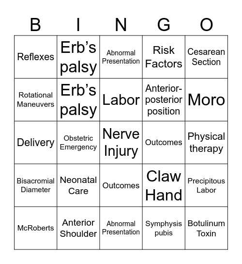 Brachial Plexus Bingo Card