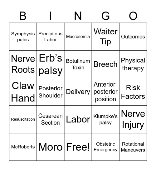 Brachial Plexus Bingo Card