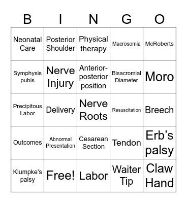 Brachial Plexus Bingo Card