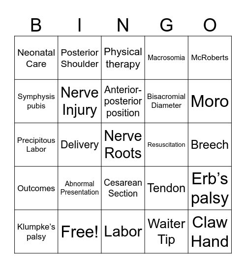 Brachial Plexus Bingo Card