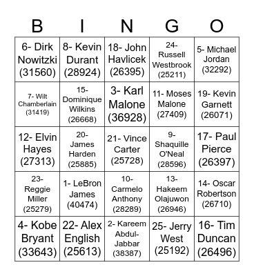 NBA All-Time Leading Point Scorers Bingo Card