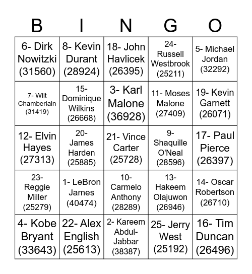 NBA All-Time Leading Point Scorers Bingo Card