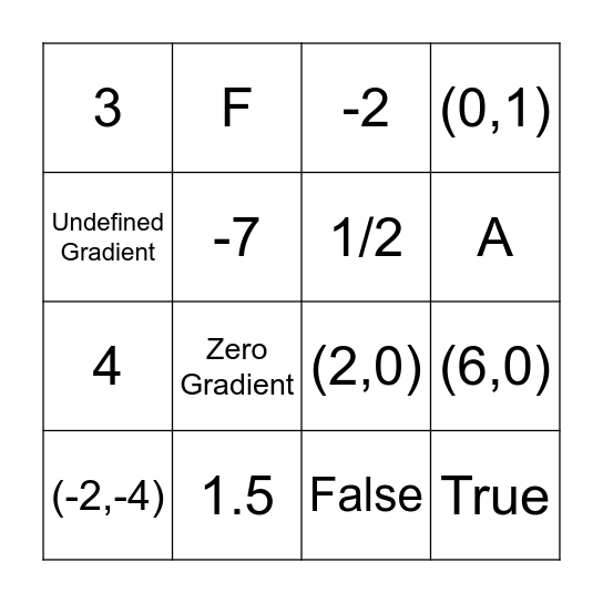 Linear Relationships Bingo Card