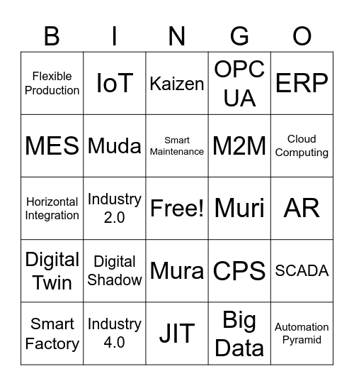 Industry 4.0 Bingo Card