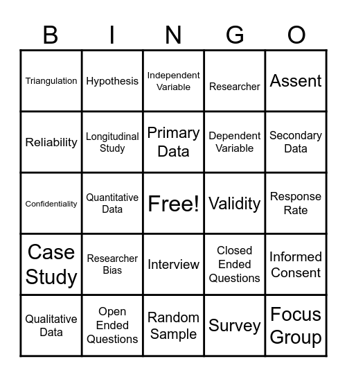 Dr.Saunders Research Methods Bingo Card