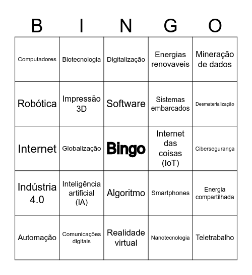 Terceira revolução industrial Bingo Card