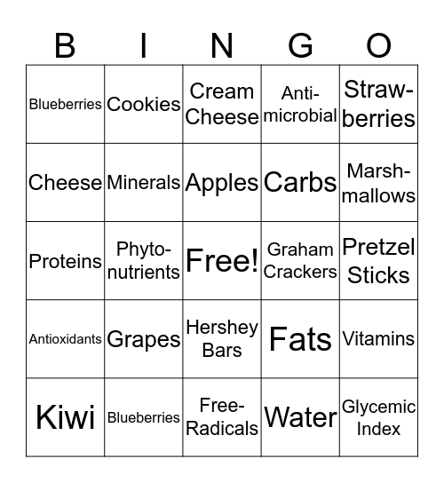 You Are What You Eat! Bingo Card