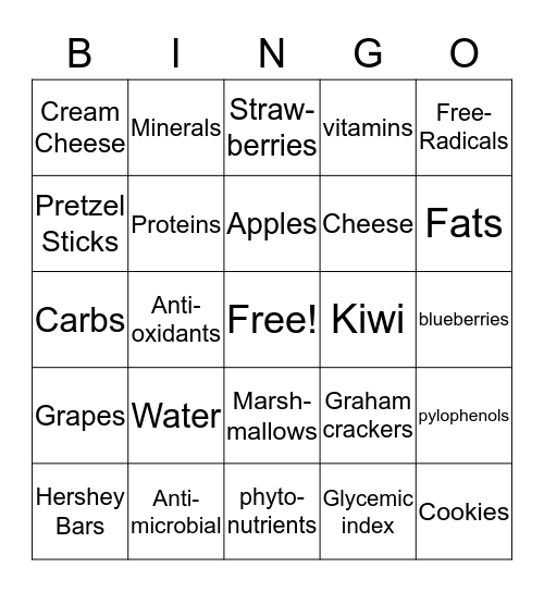 You Are What You Eat! Bingo Card