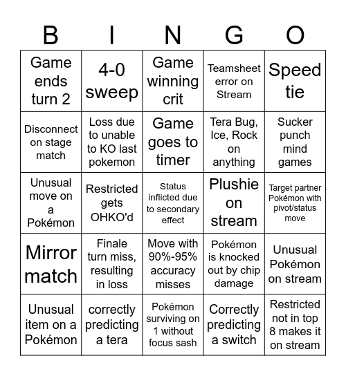 Pokémon Worlds Bingo Card