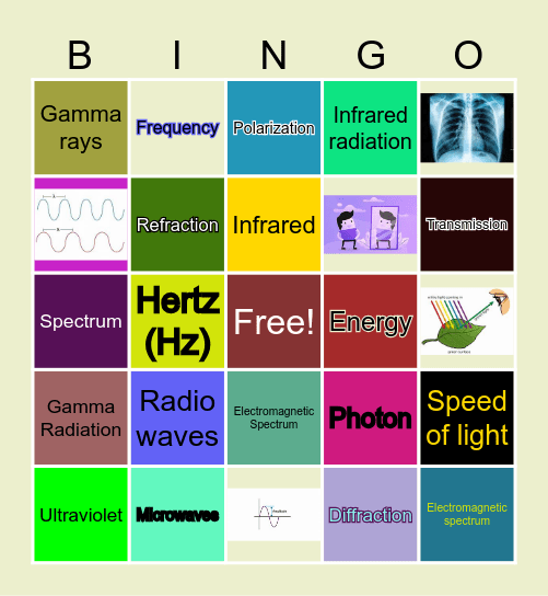 ELECTROMAGNETIC SPECTRUM Bingo Card