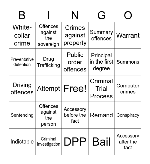 Categories of Crime BINGO Card