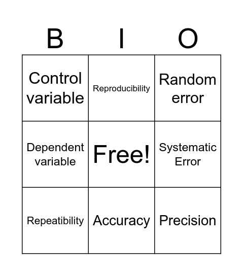 Evaluating Methods Bingo Card