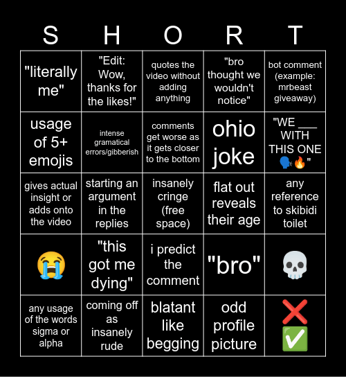 Shorts Commenters (minus the bullying) Bingo Card